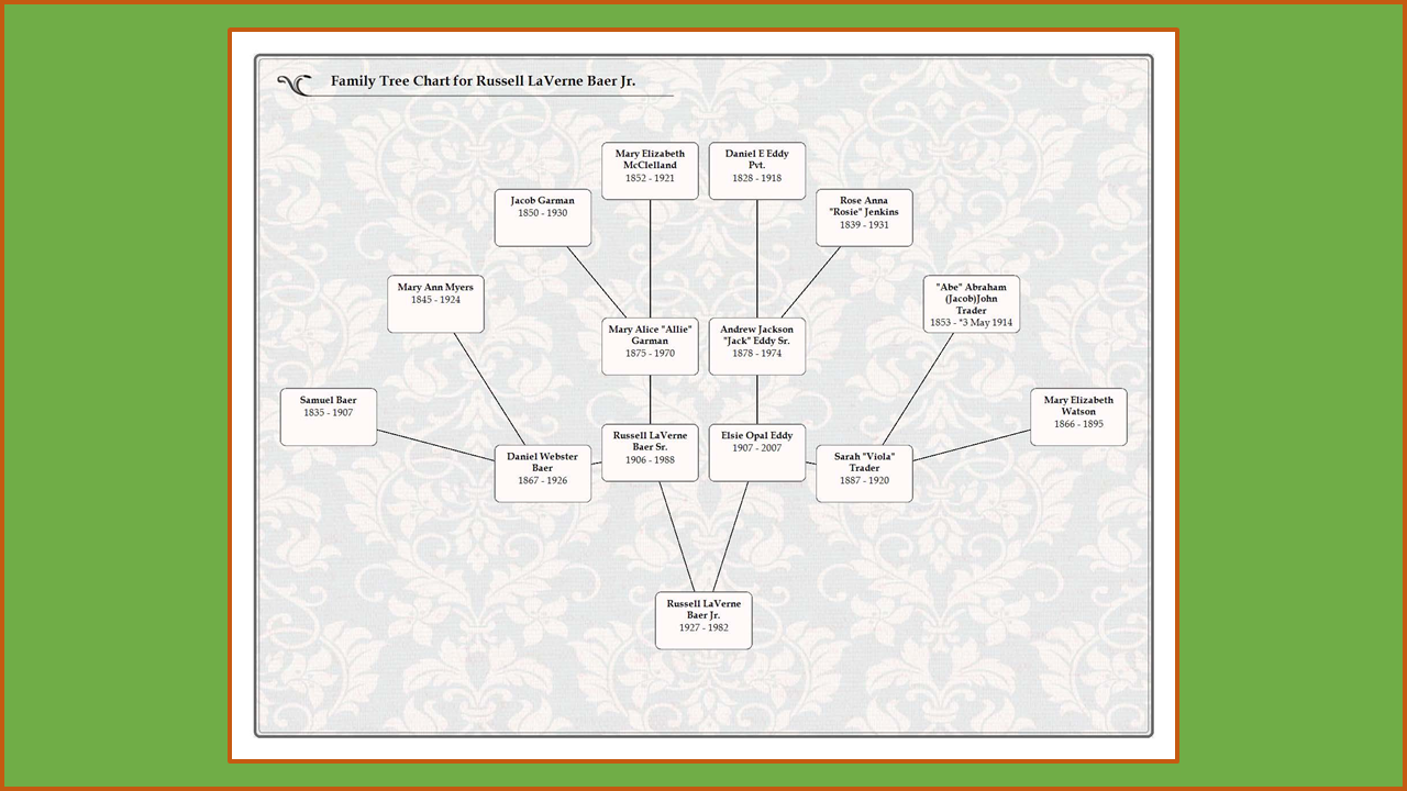 Heirloom Family Tree Chart